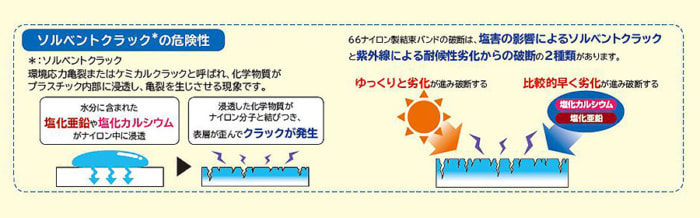 ガルバロックの素材